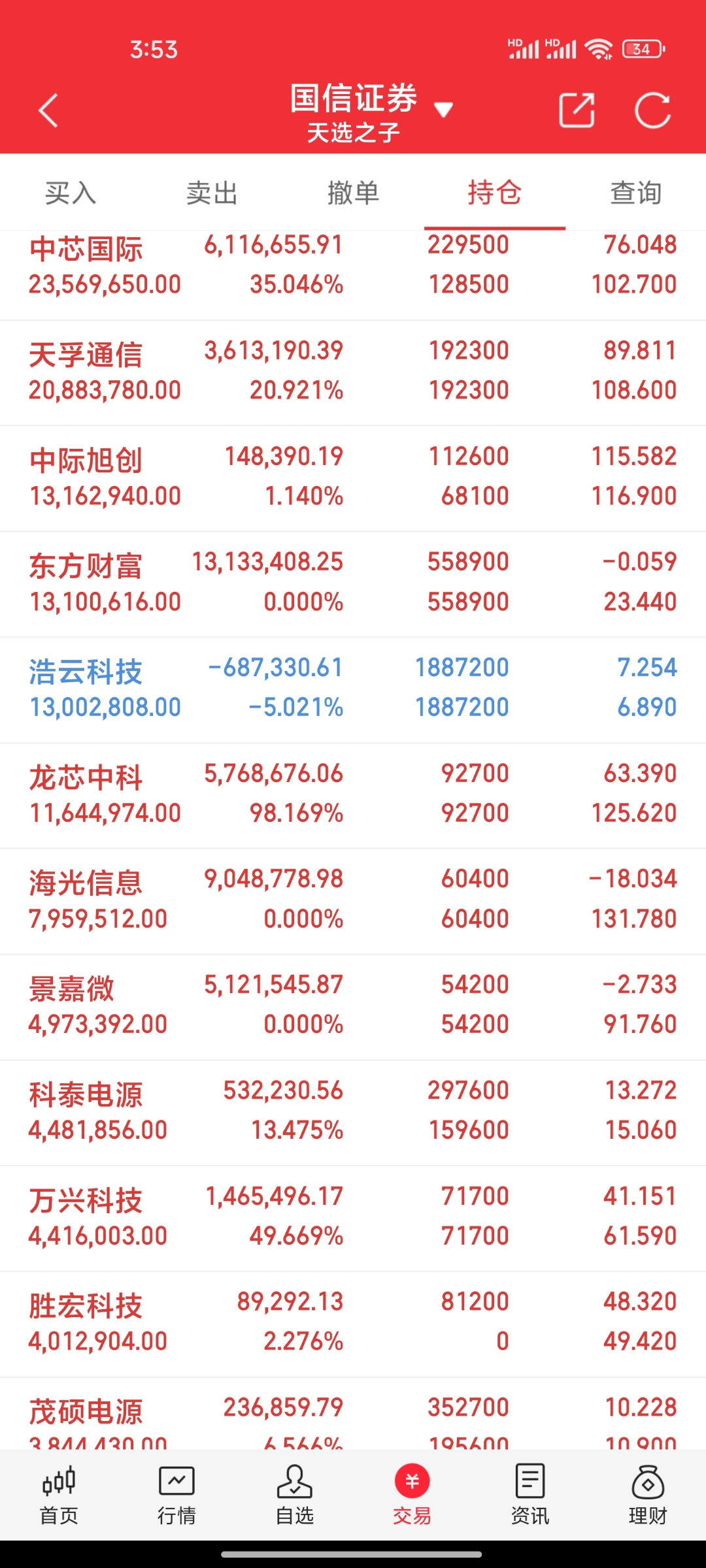 欣龙控股股东户数连续6期下降 筹码集中以来股价累计上涨2.38%