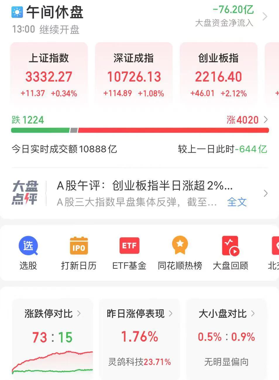 今日北向资金ETF买入及卖出成交额为19.90亿元