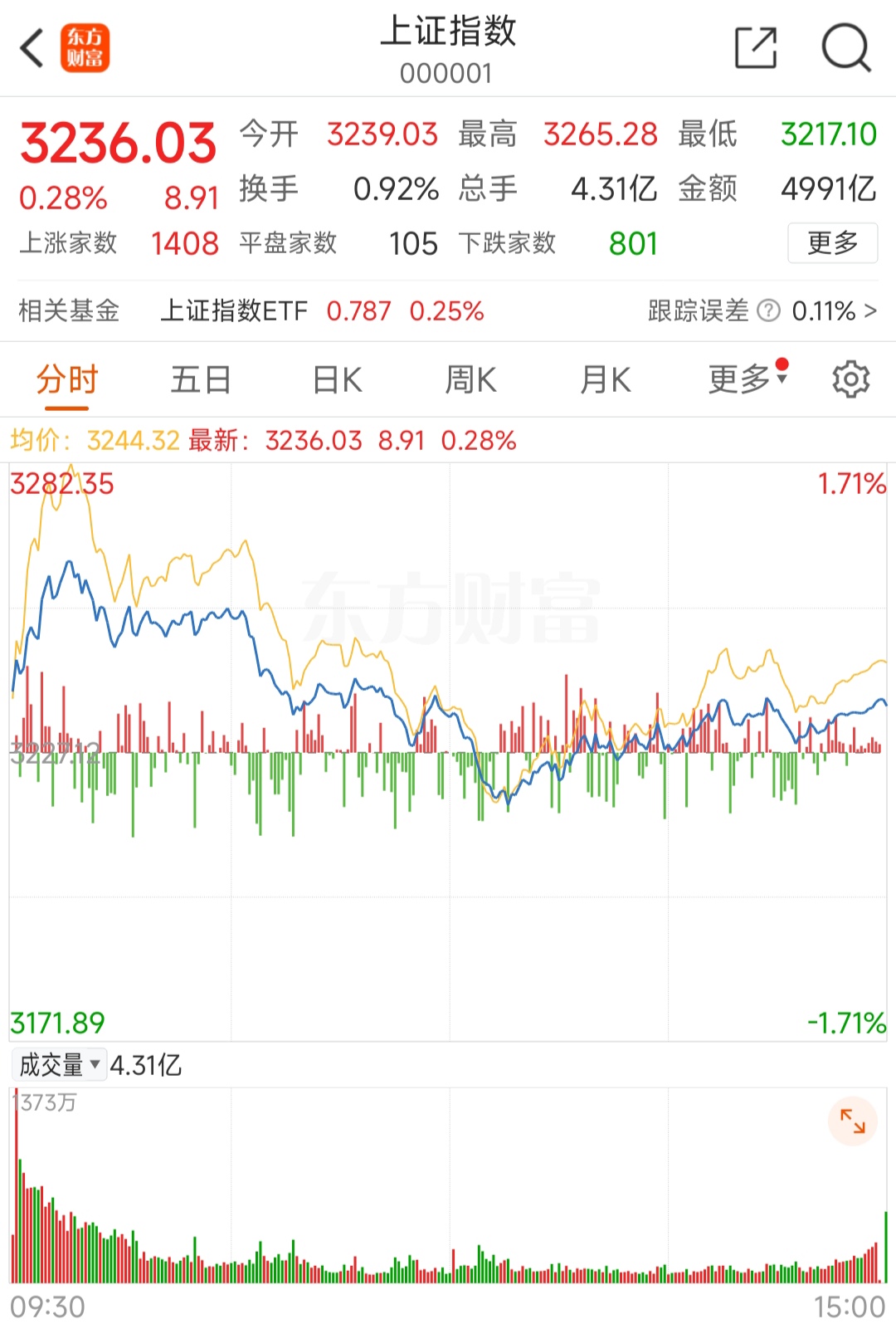 407只股短线走稳 站上五日均线