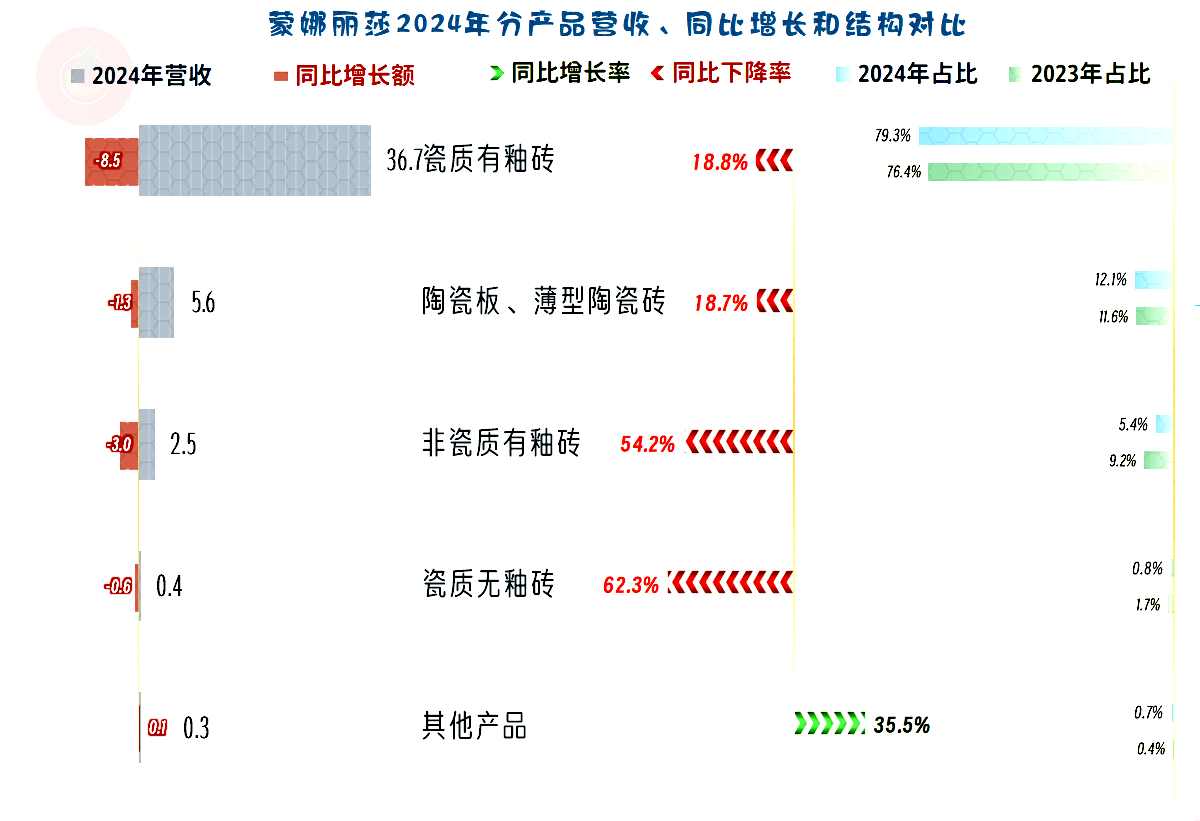 亏损复亏损的亿华通，核心产品毛利率加速下滑，研发团队裁撤过半