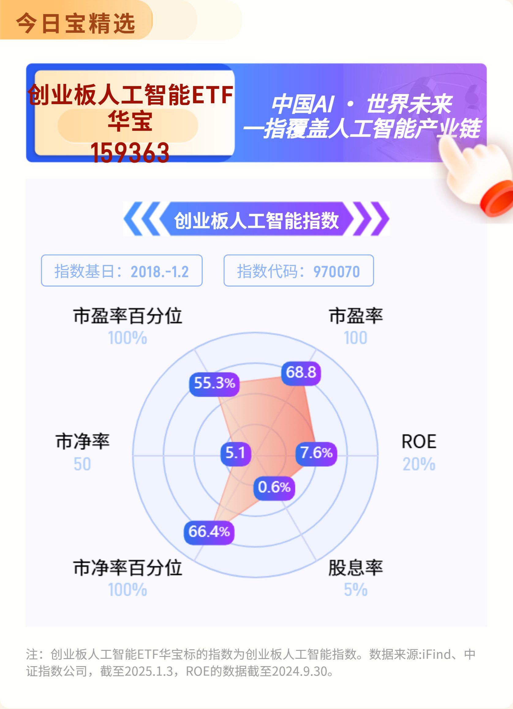 近一个月公告上市股票型ETF平均仓位13.67%