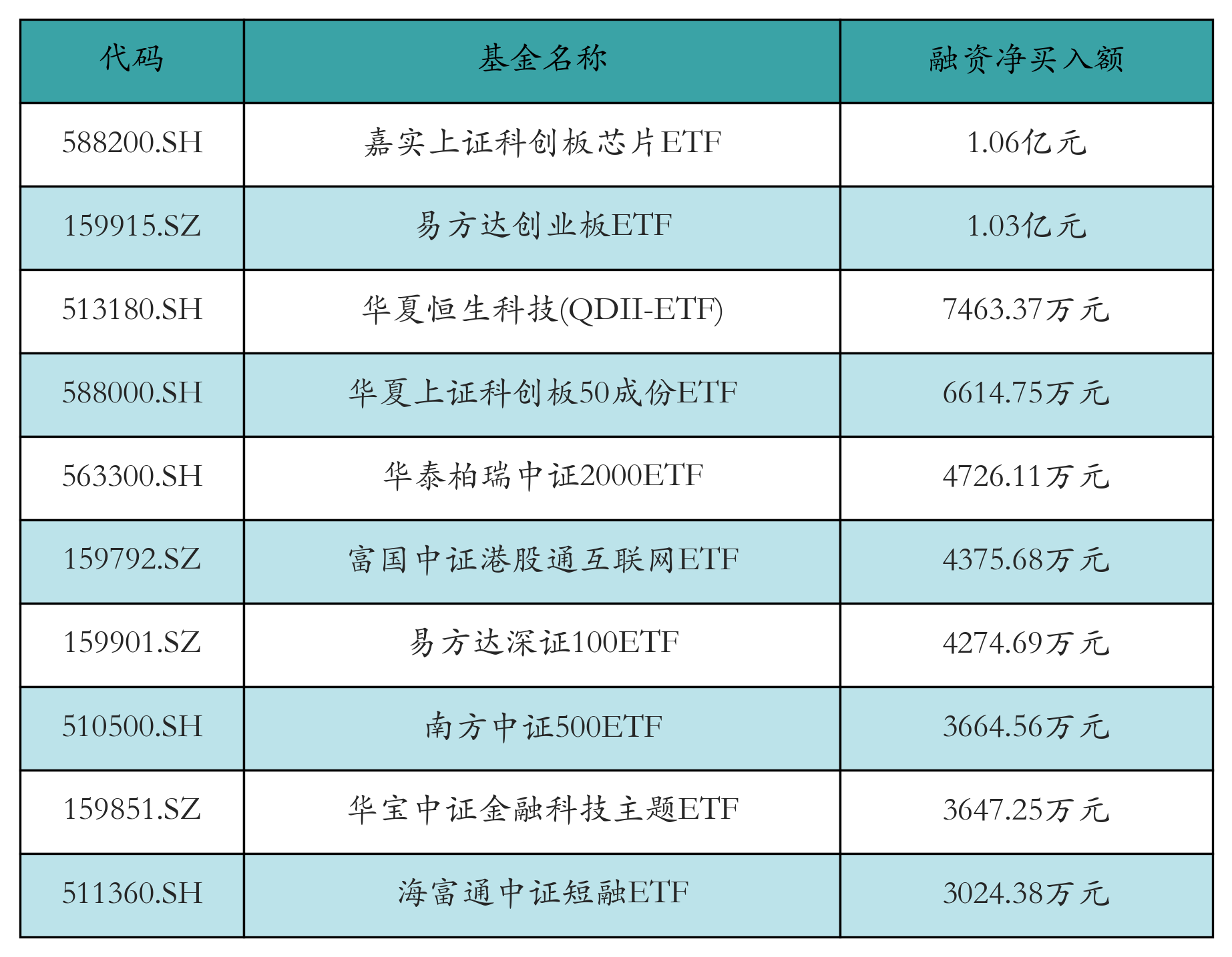 近一个月公告上市股票型ETF平均仓位13.67%