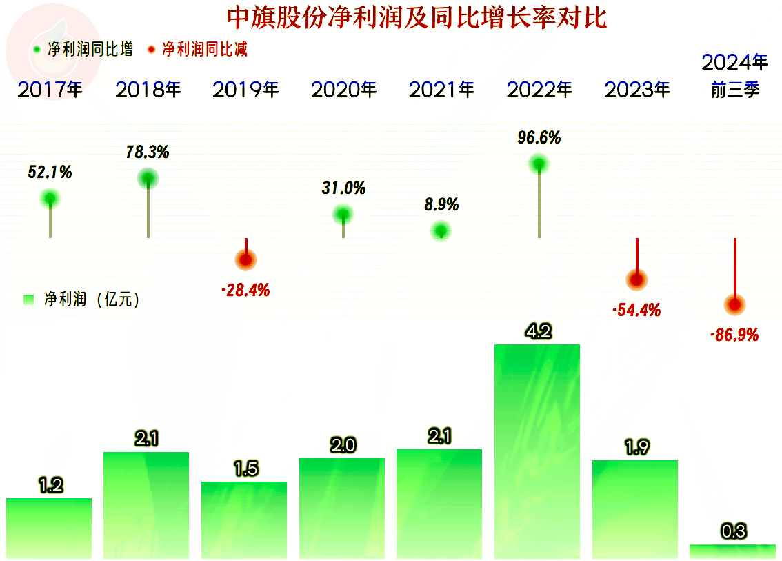 亏损复亏损的亿华通，核心产品毛利率加速下滑，研发团队裁撤过半