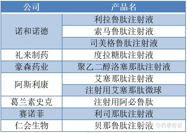 诺和诺德第一季度销售额以丹麦克朗计增长19%