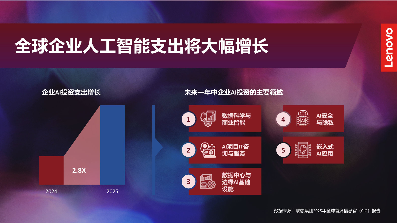 联想集团召开2025创新科技大会 充分释放AI价值
