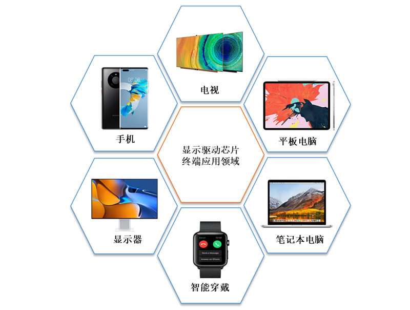 路维光电新设子公司 含半导体器件业务