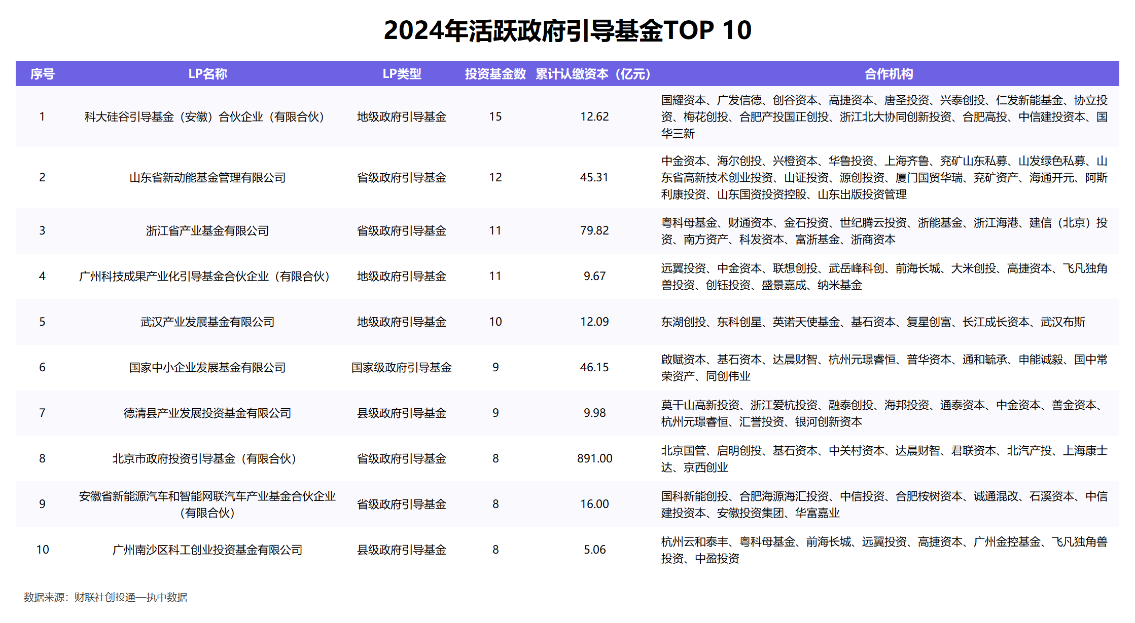 一级市场重大利好！AIC扩容至股份制商业银行