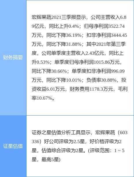 拟收购宏宜公司68.59%股权 双环科技定向增发获深交所批复
