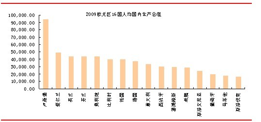 债务占GDP比重为佛得角面临的主要挑战之一