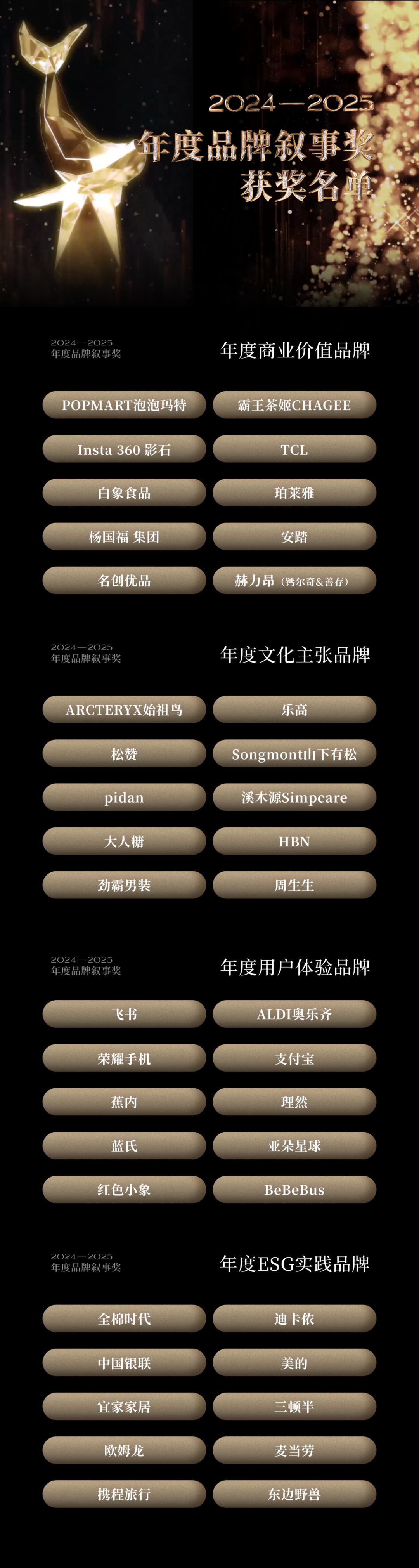 游族网络荣获2025中国上市公司“经典品牌案例”，品牌影响力持续提升