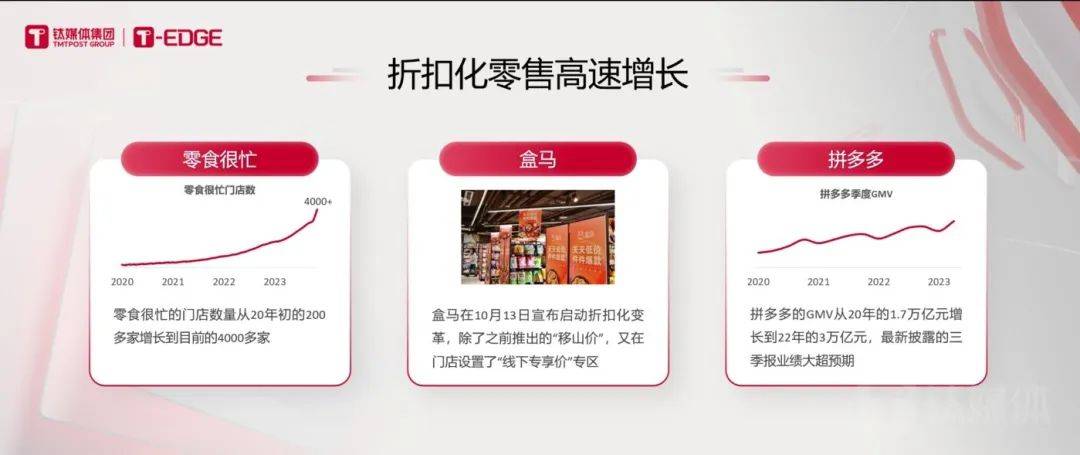专访启承资本张鑫钊：市场话语权正从品牌商向零售商转移