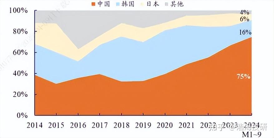 金利华电：玻璃绝缘子行业景气度仍处于较高水平