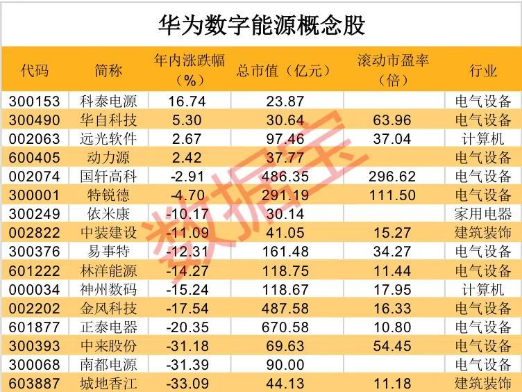 华为，热门赛道大消息！
