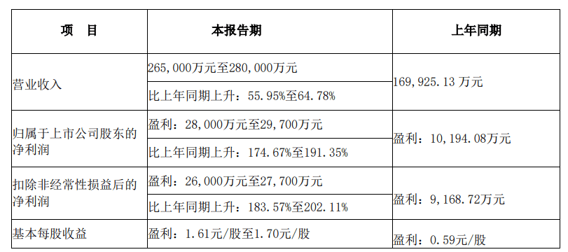 部分处方药最高降价达90%！特朗普再对美国药价“动刀”，中国药企“出海”影响几何？