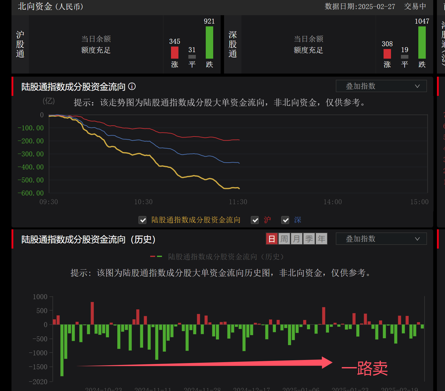 主力资金 | 这只热门股遭主力资金砸盘