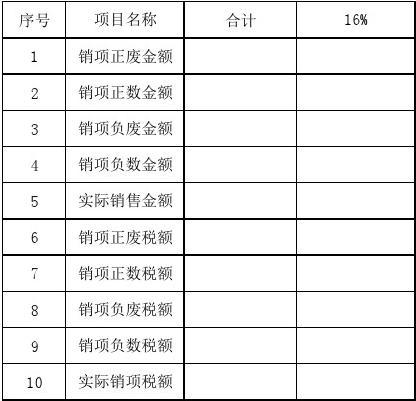增值税发票数据显示：4月份全国企业销售收入同比增长4.3%