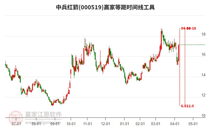 5月14日甘化科工涨停：第三代半导体，军民融合，军工概念热股