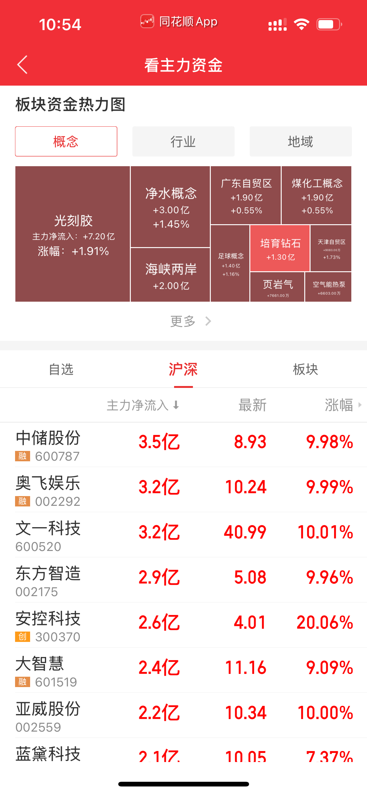 两市融资余额增加11.63亿元 交易活跃度上升