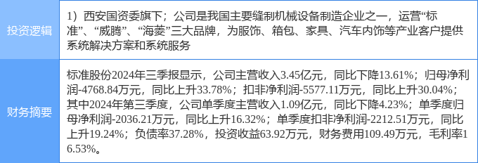 5月15日宁波远洋涨停：航运，浙江国企改革，国企改革概念热股