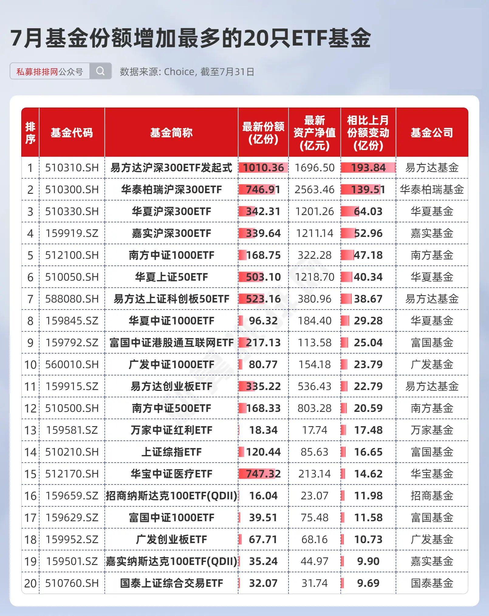 5月A股融资净买入超210亿元，7大行业获大手笔加仓