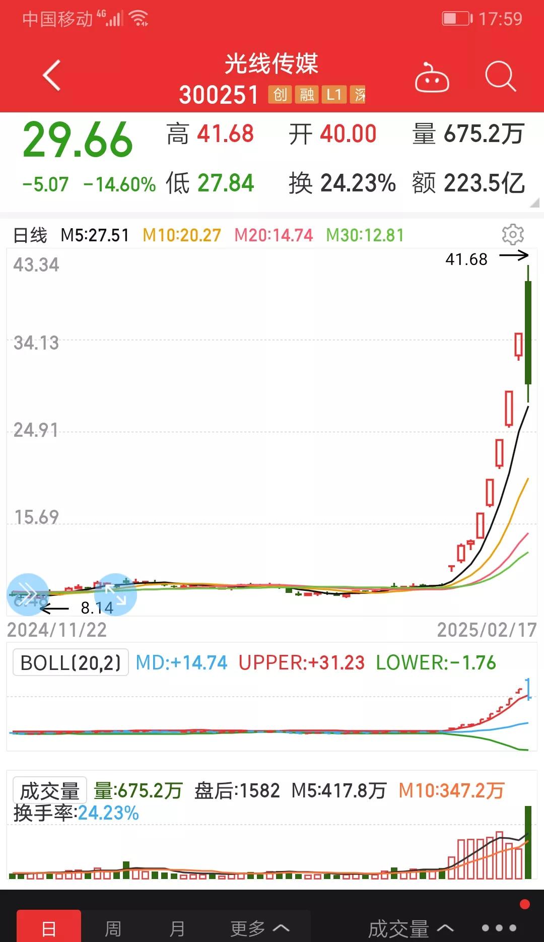 中毅达再度涨停 3月以来已累计大涨超260%