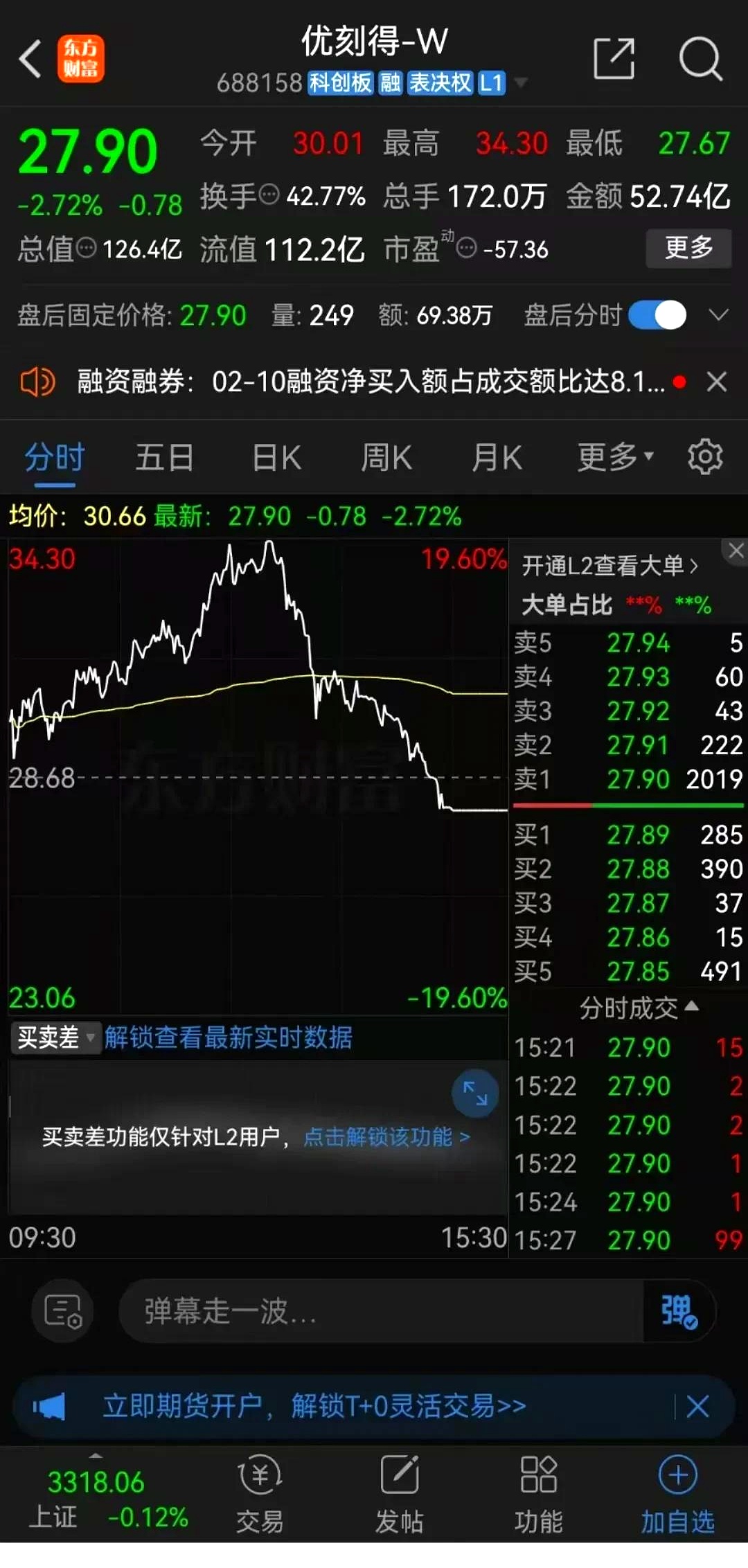 中毅达再度涨停 3月以来已累计大涨超260%