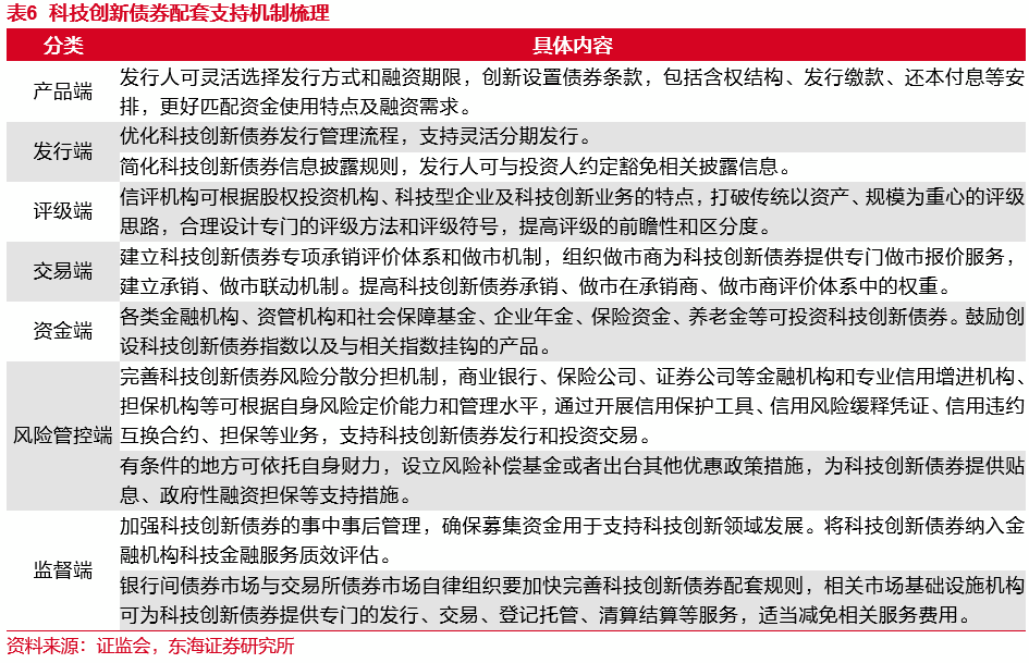 多部门协同发力，科技金融体制改革迈入深水区