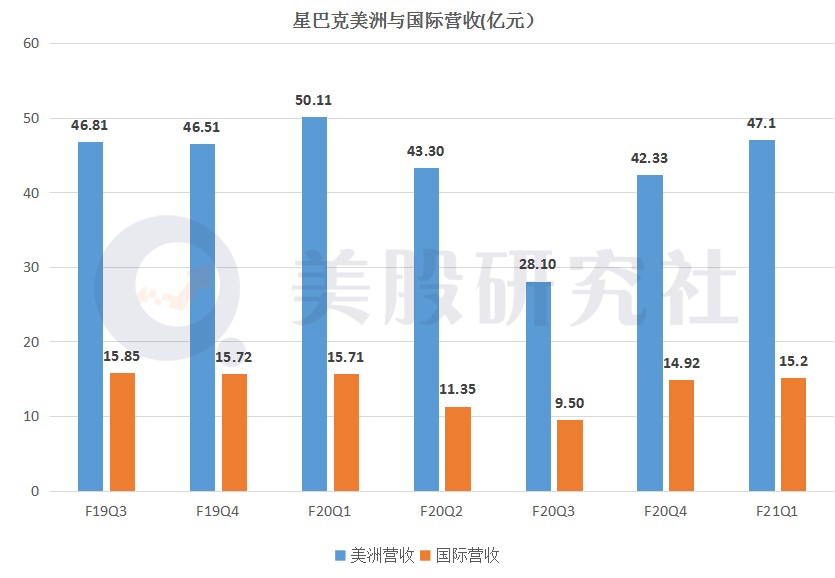 应用材料第二财季营收同比增长7% 中国区业务占比降至25%