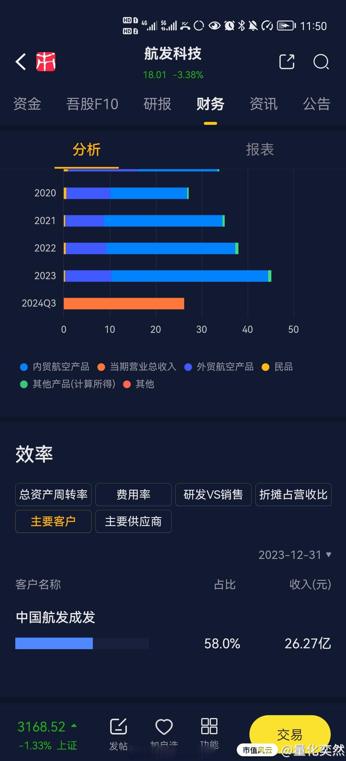 碳纤维产品受低空经济拉动提价 业内提示产能过剩局面仍存
