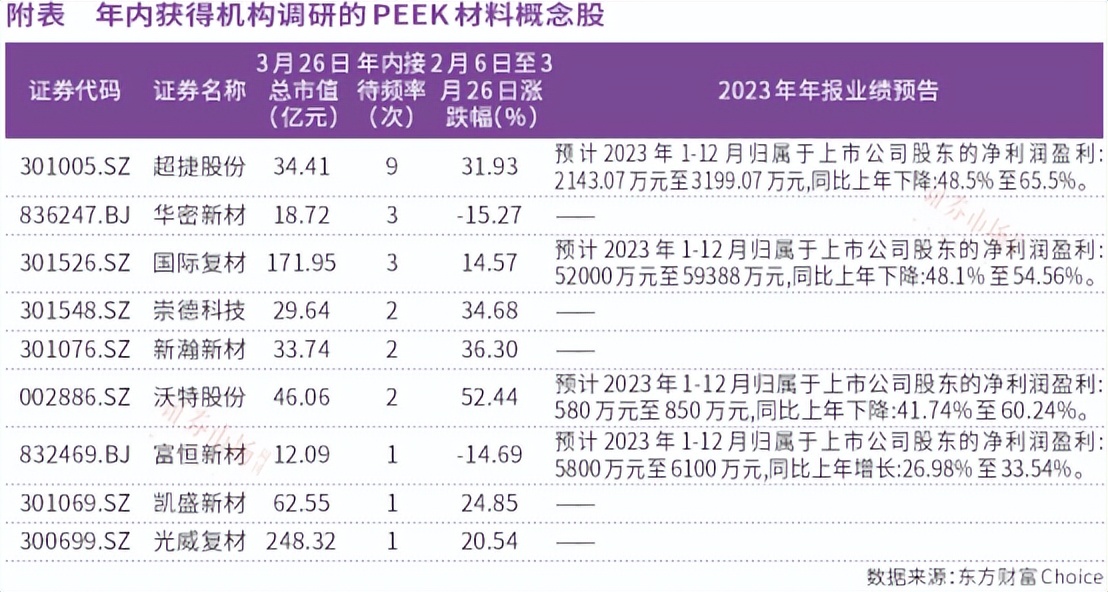 碳纤维产品受低空经济拉动提价 业内提示产能过剩局面仍存