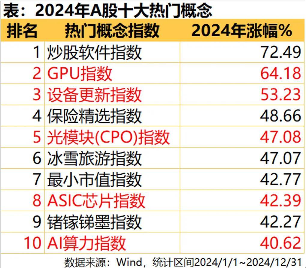 周末利好！算力互联网，大消息！绩优潜力股出炉