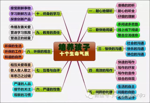 资深生命教练闲子：所谓家庭教育，就是不要活成爱的反面