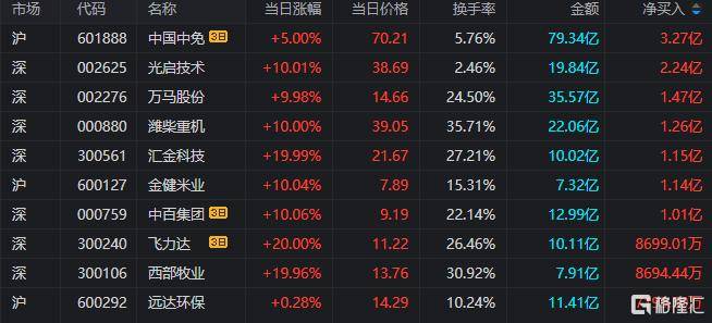 两连板百合股份：目前生产经营活动一切正常