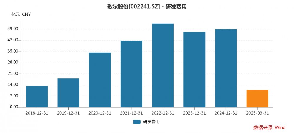 Yalla Group发布2025年第一季度财报，增加2200万美元回购