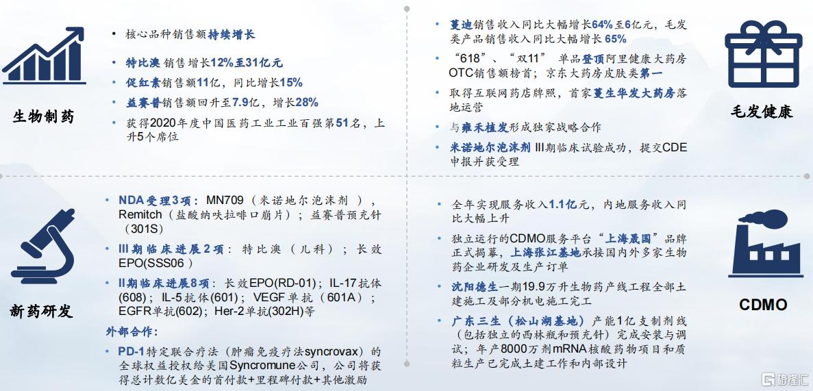 三生制药携手辉瑞 国产双抗60亿美元出海