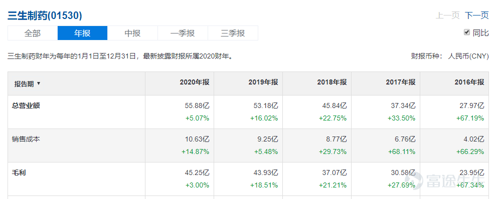 三生制药携手辉瑞 国产双抗60亿美元出海