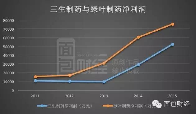 三生制药携手辉瑞 国产双抗60亿美元出海