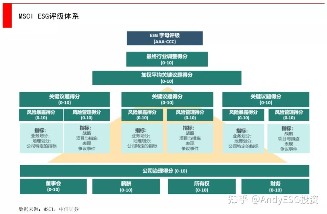 福寿园获MSCI最高AAA级ESG评级 定义亚太可持续发展新坐标