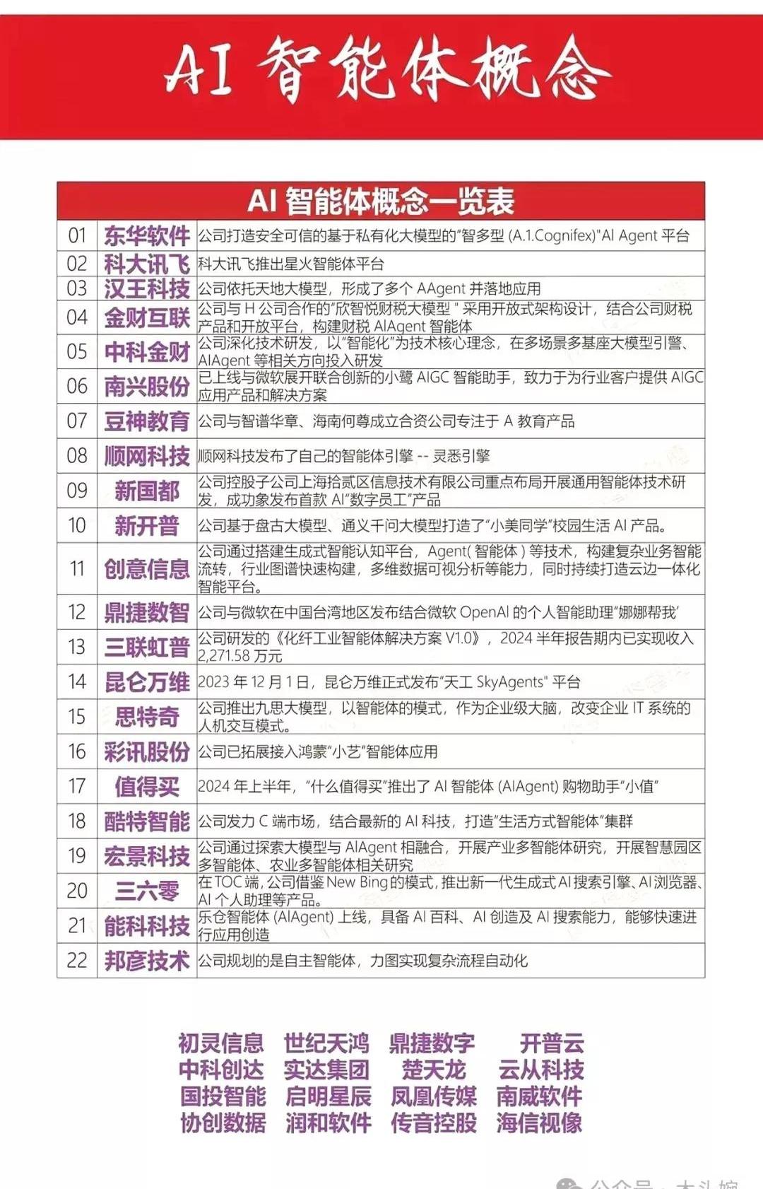 全球AI芯片行业，正走到新的十字路口 丨小白商业观