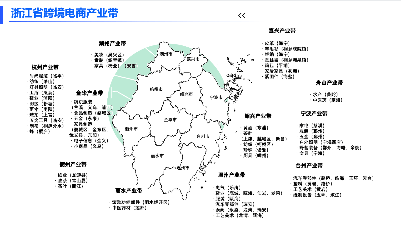 广东：开展县域“跨境电商带”试点