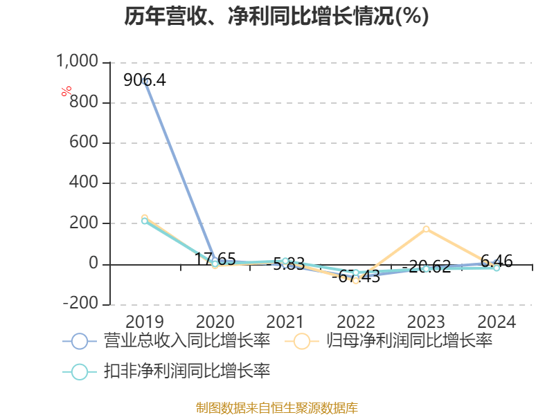 中国天楹召开年度业绩说明会 风光储氢氨醇与海外业务齐头并进